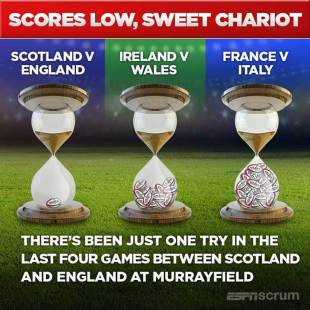 Infographic - Lack of tries in Scotland v England