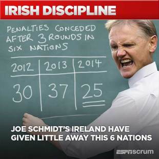 Ireland penalties Infographic