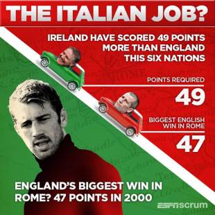 Infographic - Italy v England