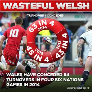 Infographic - Wales