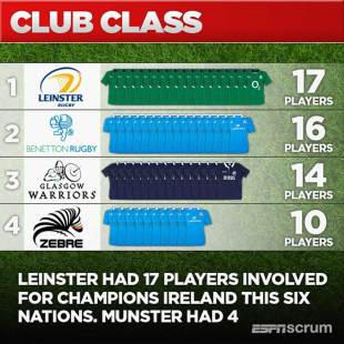 Leinster influence - infographic