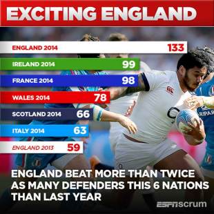 England infographic
